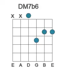 Guitar voicing #2 of the D M7b6 chord